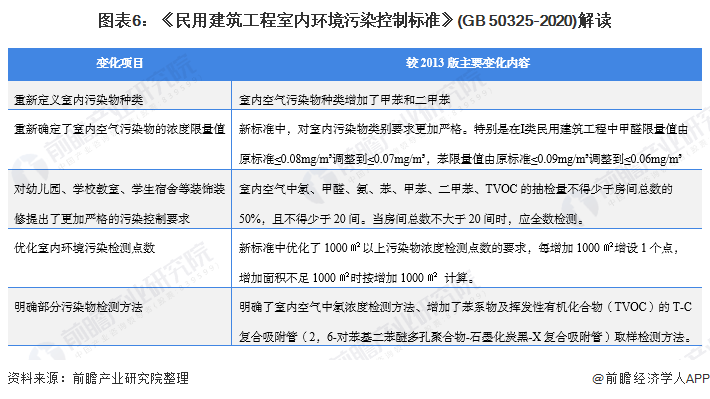 重磅！一文深度了解2021年全国及各省市空气净化器行业政策汇总、解读及发展目标