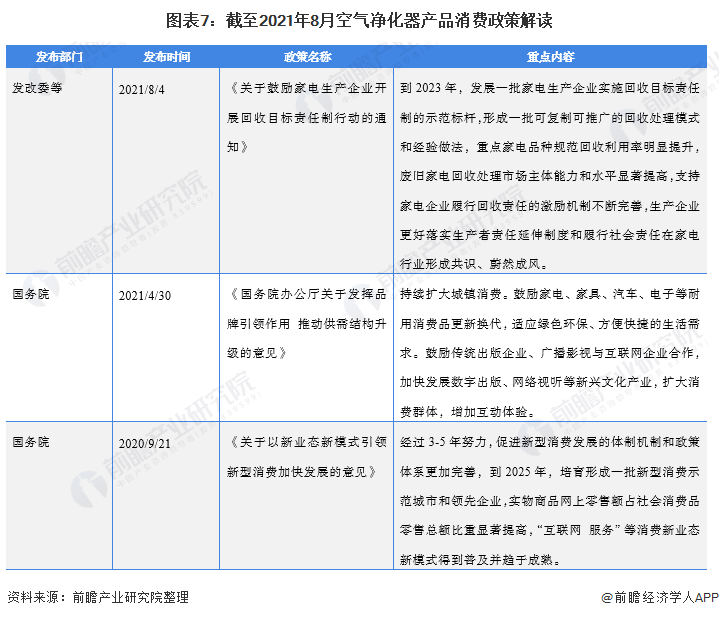 重磅！一文深度了解2021年全国及各省市空气净化器行业政策汇总、解读及发展目标