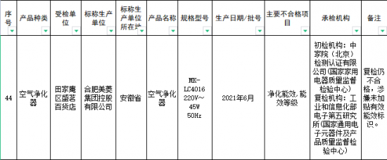 美菱空气净化器登榜不合格 10天前小家电被曝不合格