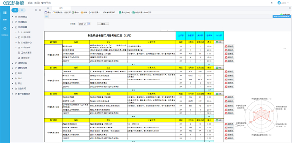 数字化是一次弯道超车的重要机会 祈禧数字化转型实现生产效率同比提升20%