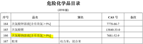 迪诺拉：又双叒叕封了！疫情反复封控之下 比抢菜囤菜更难的竟是... ...