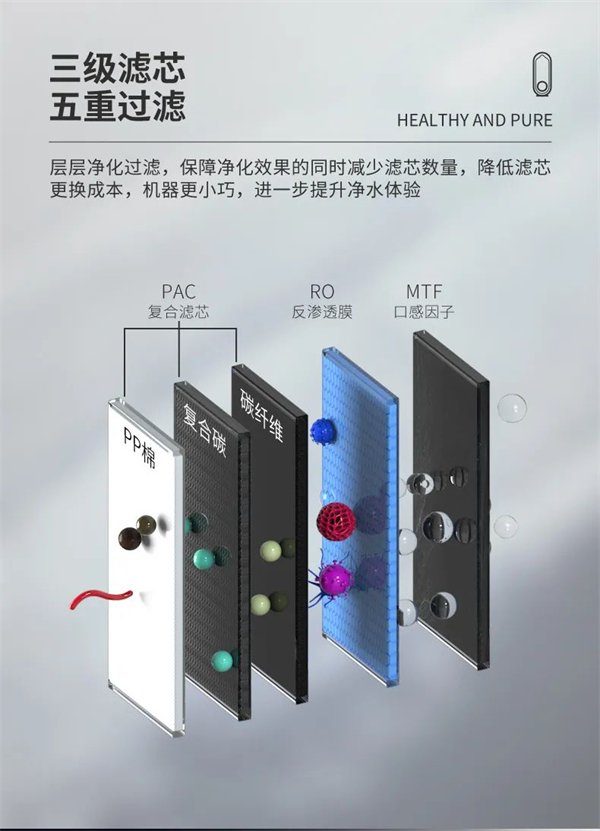 多伦斯海豚反渗透净水器惊艳来袭！