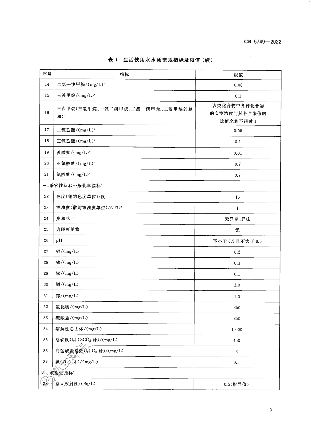 全文发布｜GB 5749-2022《生活饮用水卫生标准》