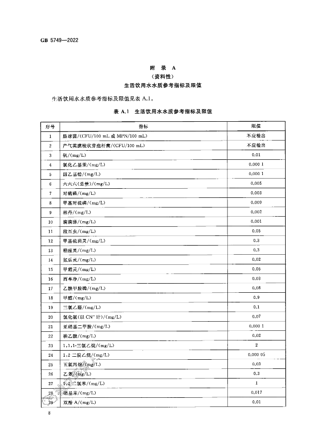 全文发布｜GB 5749-2022《生活饮用水卫生标准》