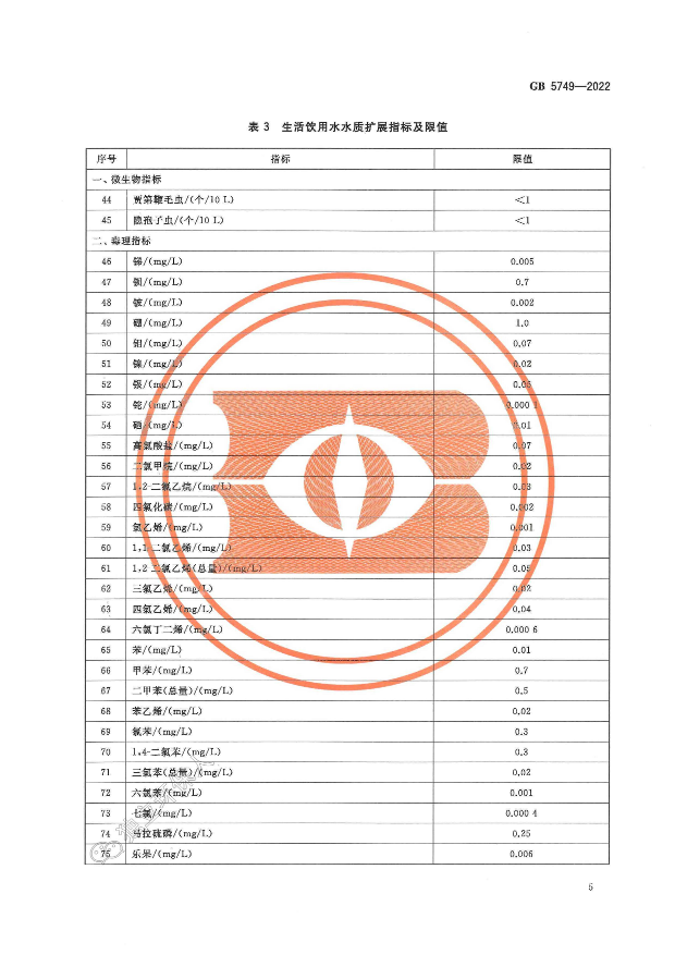 全文发布｜GB 5749-2022《生活饮用水卫生标准》