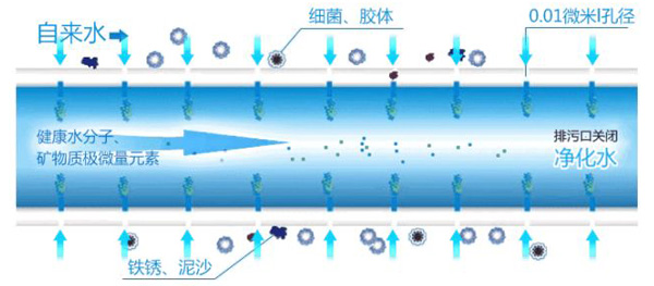 净水器要选有废水的 还是无废水的?