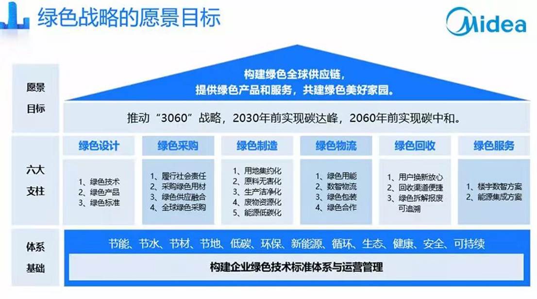 30个脑洞词汇预测业未来图景