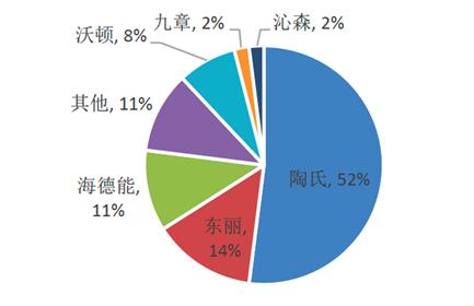 膜产品行业分析研究报告