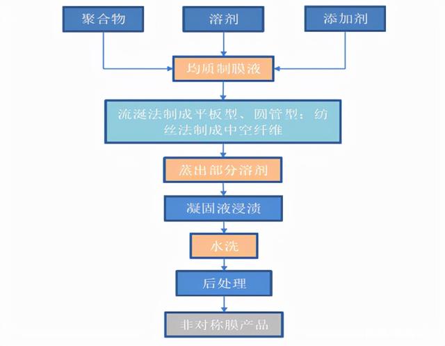 膜产品行业分析研究报告