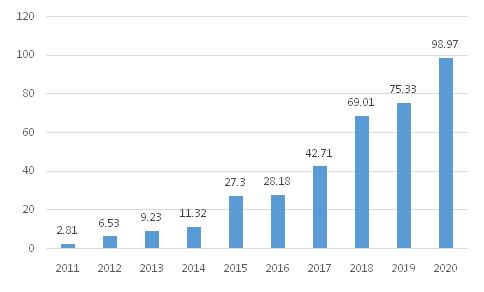 膜产品行业分析研究报告