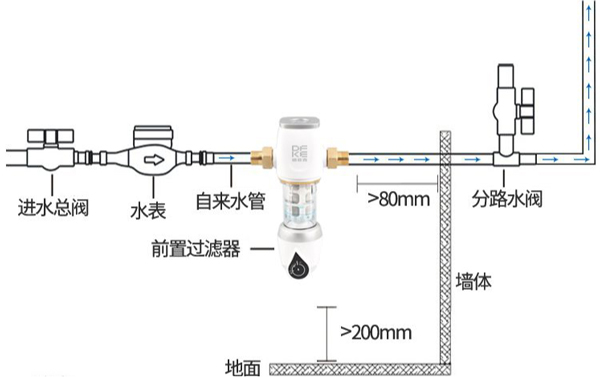 德菲克：前置净水器有没有必要安装？老师傅来揭开真相！