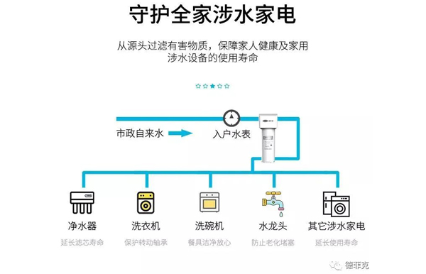 德菲克：前置净水器有没有必要安装？老师傅来揭开真相！