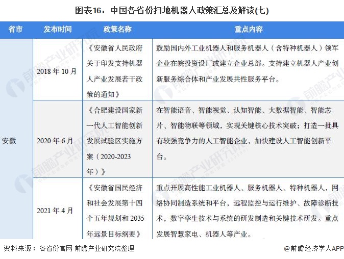 重磅！一文深度了解2021年中国31省市扫地机器人行业政策汇总、解读及发展目标