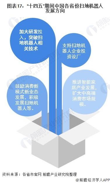 重磅！一文深度了解2021年中国31省市扫地机器人行业政策汇总、解读及发展目标