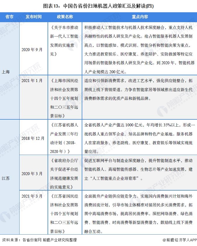 重磅！一文深度了解2021年中国31省市扫地机器人行业政策汇总、解读及发展目标