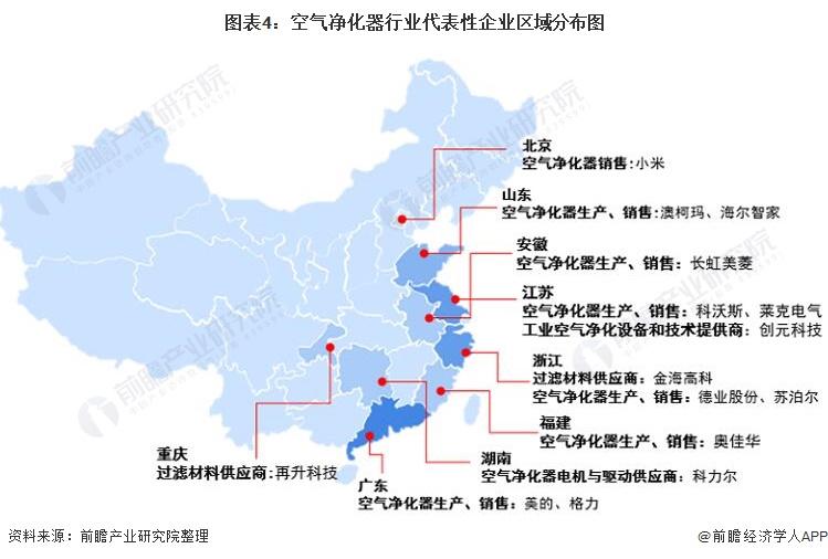 干货！2022年中国空气净化器行业产业链现状及市场竞争格局分析 广东省企业聚集较为明显