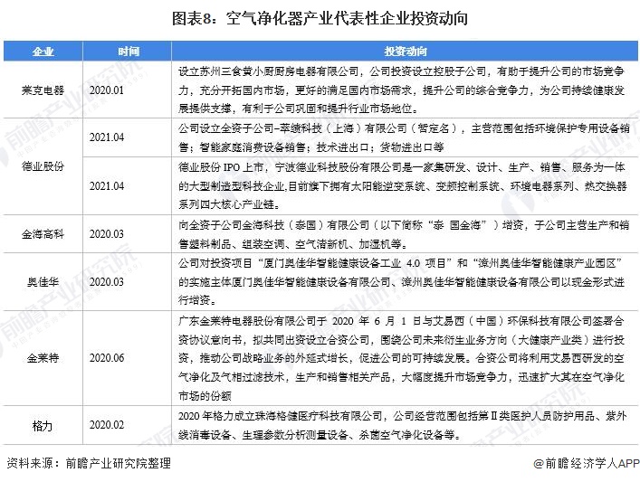 干货！2022年中国空气净化器行业产业链现状及市场竞争格局分析 广东省企业聚集较为明显