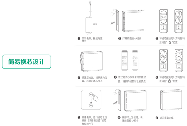 海科电子：滤芯多久一换 不换会怎么样？