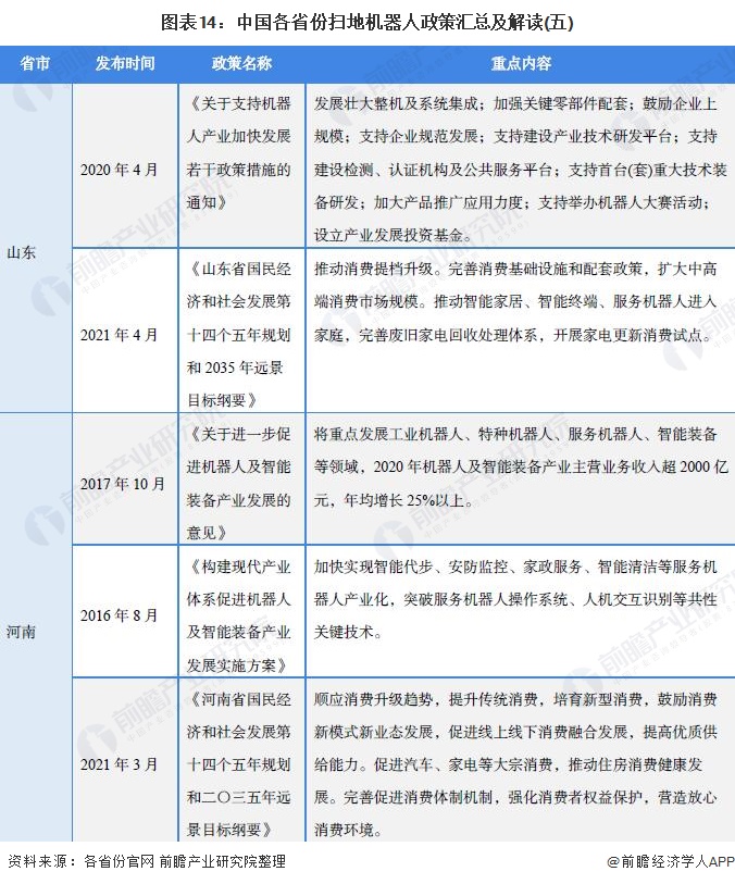 重磅！一文深度了解2021年中国31省市扫地机器人行业政策汇总、解读及发展目标