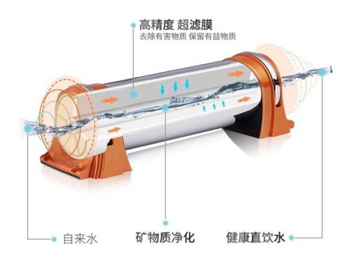 家电厂商纷纷布局下沉市场 立升全厨净水套装获得用户口碑