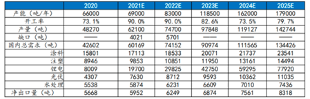 一场由PVDF引发的超纯水危机