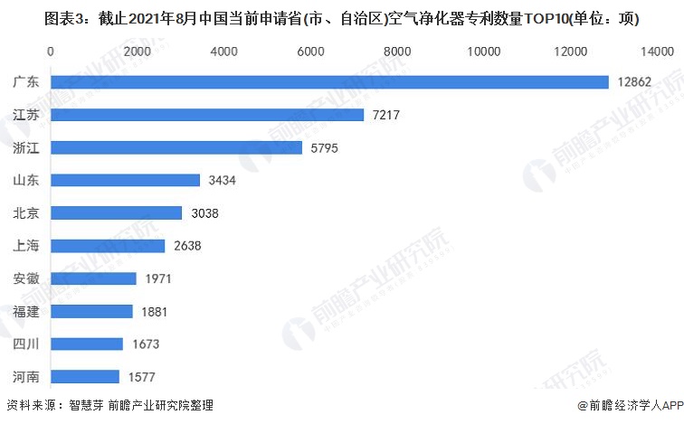 收藏！2021年全球空气净化器技术市场竞争格局分析 市场集中度不高且波动下降趋势