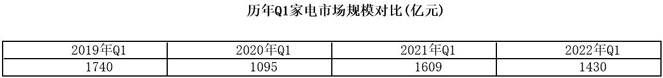 疫情下的涨价只是一场寂寞