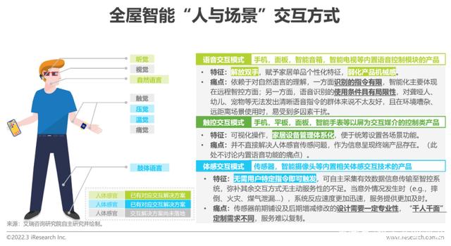 16万家企业竞逐全屋智能 谁能笑到最后？