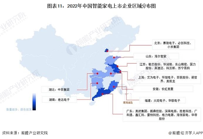 预见2022：《2022年中国智能家电行业全景图谱》(附市场现状、竞争格局和发展趋势等)