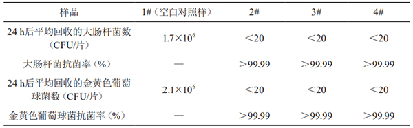 饮用水接触用抗菌PP材料抗菌长效性的研究