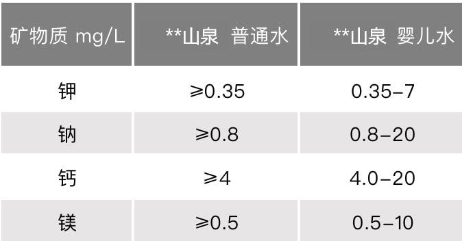 什么是婴儿水？和其他水有什么区别？