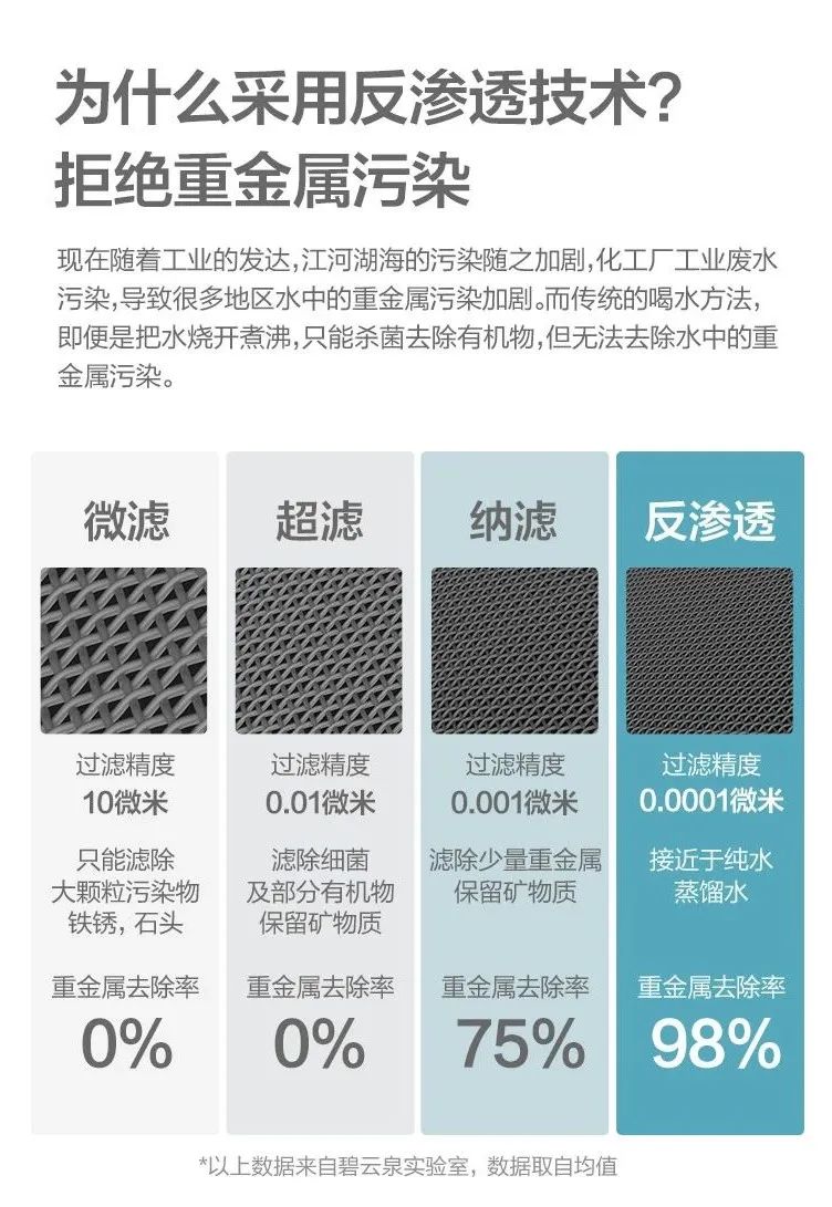 2022年净水器行业发展前景及净饮机优势分析