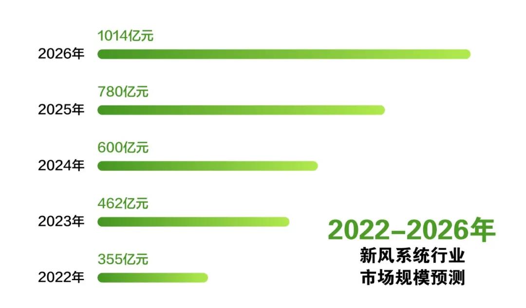 一文看懂丨2021年新风市场发展格局