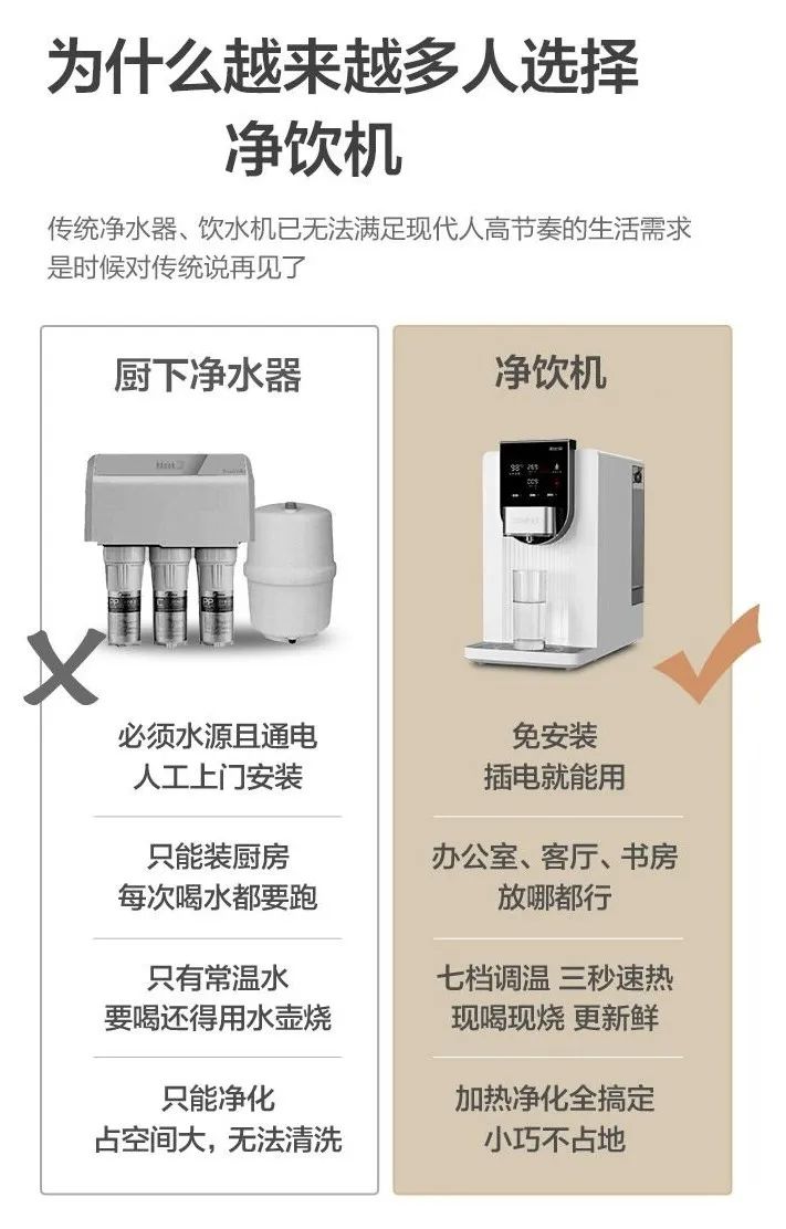 2022年净水器行业发展前景及净饮机优势分析