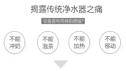 2022年净水器行业发展前景及净饮机优势分析