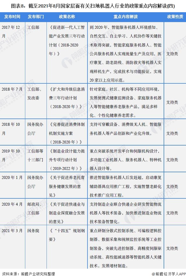 行业深度！一文带你详细了解2022年中国扫地机器人行业市场现状、竞争格局及发展趋势