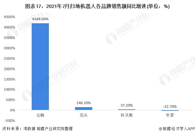 行业深度！一文带你详细了解2022年中国扫地机器人行业市场现状、竞争格局及发展趋势