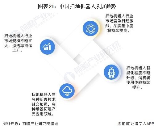 行业深度！一文带你详细了解2022年中国扫地机器人行业市场现状、竞争格局及发展趋势