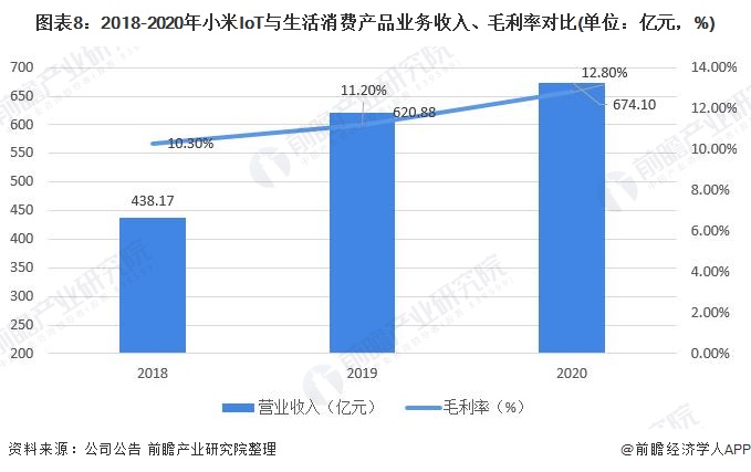 干货！2021年中国空气净化器行业市场竞争格局——小米集团：产品性价较高且竞争力较强