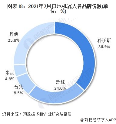 行业深度！一文带你详细了解2022年中国扫地机器人行业市场现状、竞争格局及发展趋势