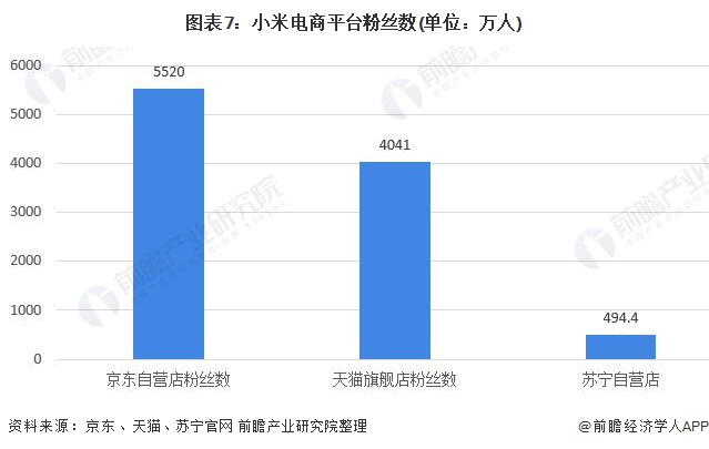 干货！2021年中国空气净化器行业市场竞争格局——小米集团：产品性价较高且竞争力较强