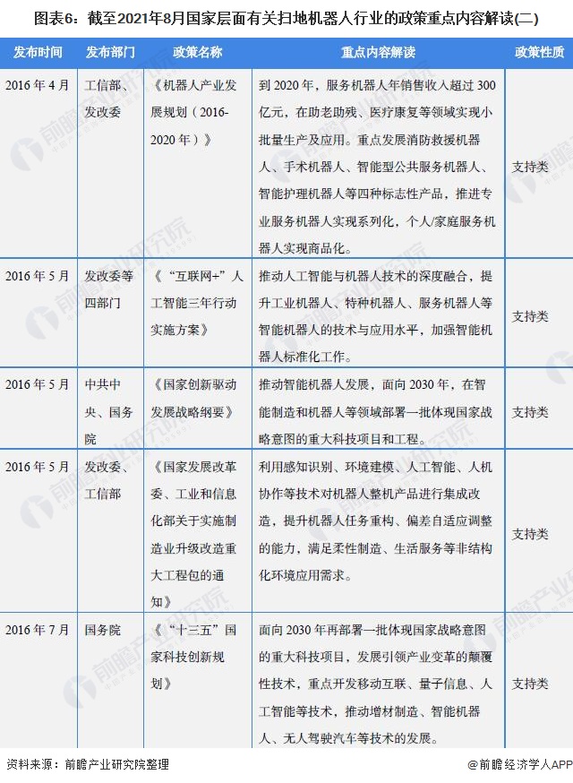 行业深度！一文带你详细了解2022年中国扫地机器人行业市场现状、竞争格局及发展趋势