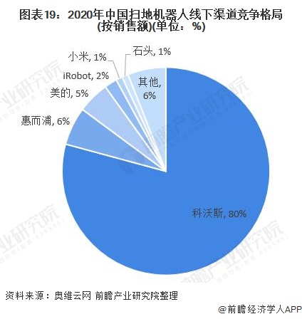 行业深度！一文带你详细了解2022年中国扫地机器人行业市场现状、竞争格局及发展趋势