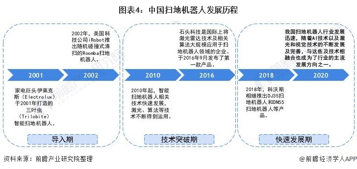 行业深度！一文带你详细了解2022年中国扫地机器人行业市场现状、竞争格局及发展趋势