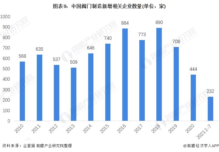 2022年中国阀门制造行业市场规模、竞争格局及发展前景