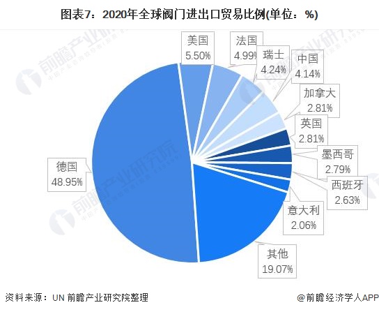 2022年中国阀门制造行业市场规模、竞争格局及发展前景