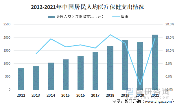 2021年净水器发展环境（PEST）分析：随着居民生活品质提升 净水器的需求也将稳步增长