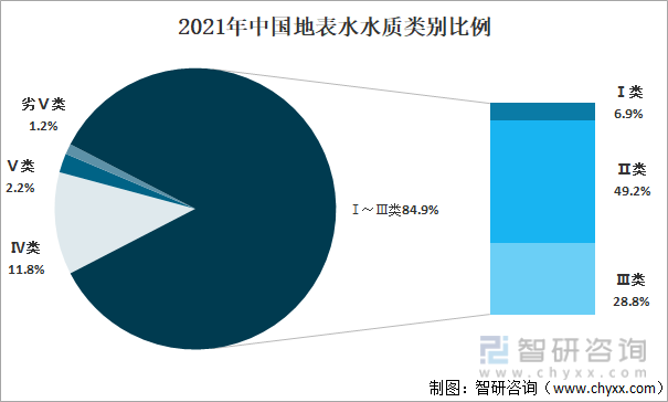 2021年净水器发展环境（PEST）分析：随着居民生活品质提升 净水器的需求也将稳步增长