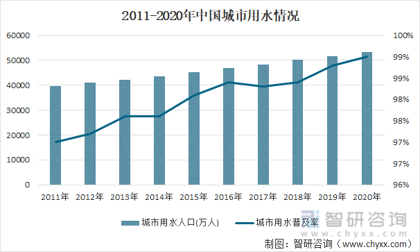 2021年净水器发展环境（PEST）分析：随着居民生活品质提升 净水器的需求也将稳步增长