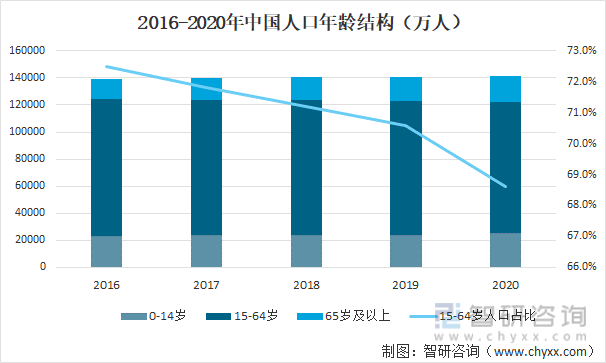 2021年净水器发展环境（PEST）分析：随着居民生活品质提升 净水器的需求也将稳步增长